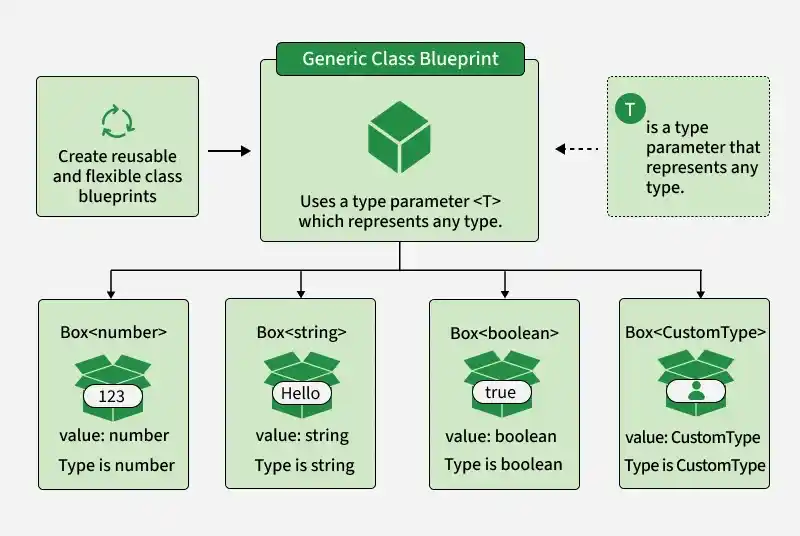 typescript_generic_classes