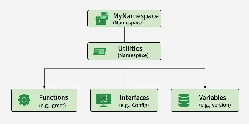 namespace2