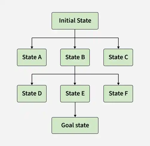 initial_state