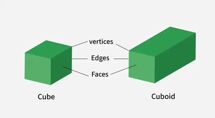 Cube---Cuboid