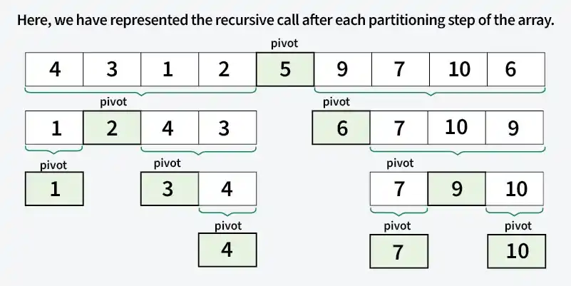 Heap-Sort-Recursive-Illustration