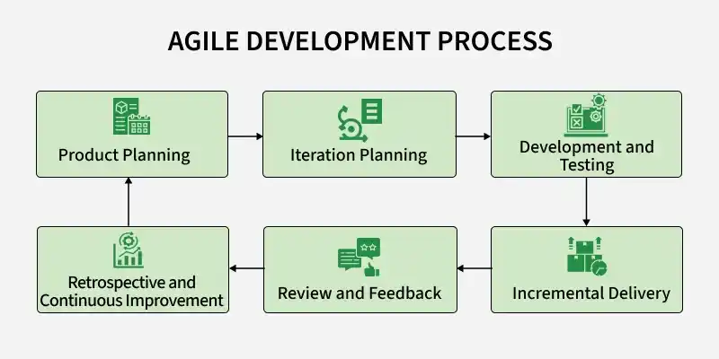 agile_development_process