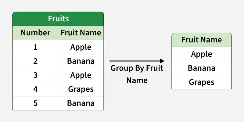 fruits