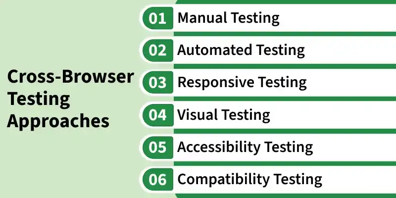 cross_browser_testing_approaches