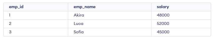 sql_output