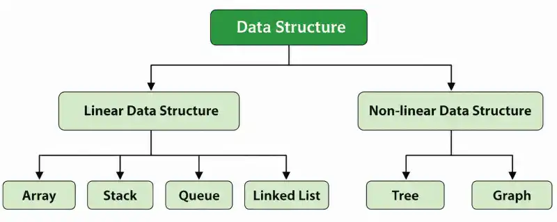 data-Structure