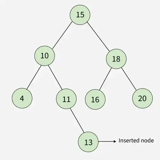 binary_search_tree_3