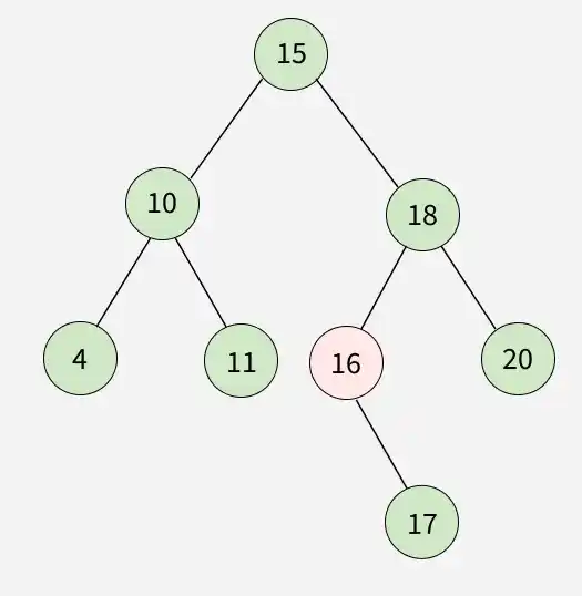binary_search_tree_5