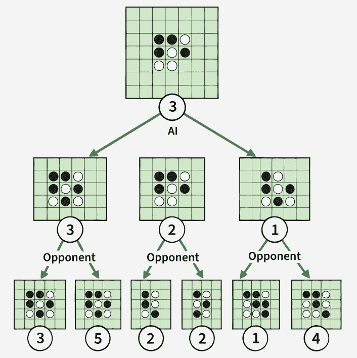 Adversarial-search