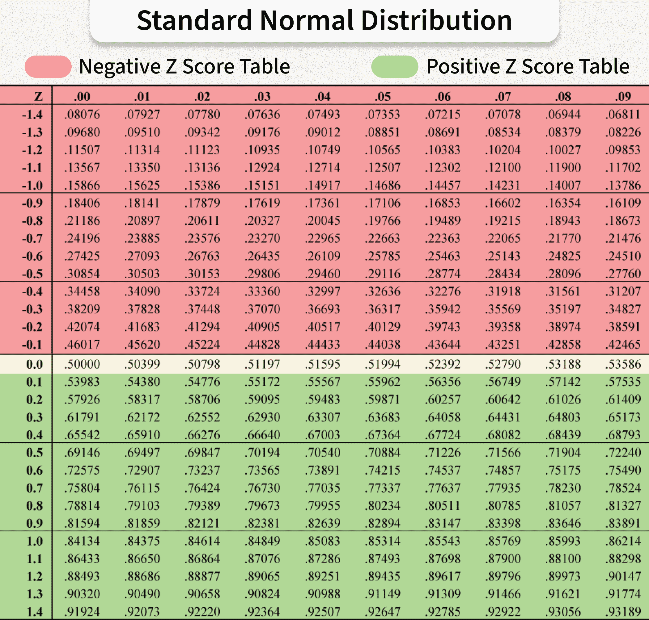 STANDARD-NORMAL-DISTRIBUTION
