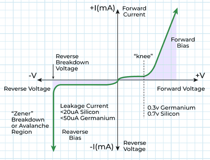 Pn-Junction-Diode-1