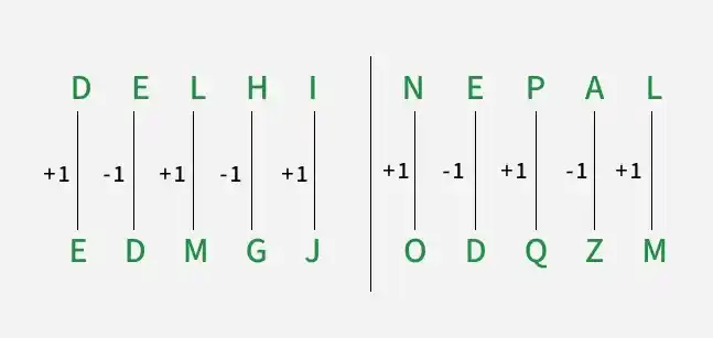 coding-decoding