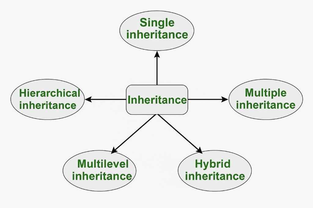 inheritance-1024