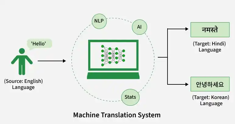 machine-translation