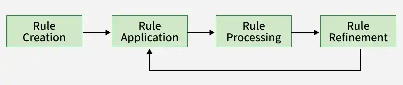 Rule-Based-Machine-Translation