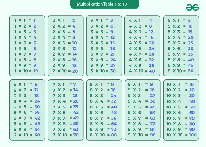 Tables-From-1-to-10-