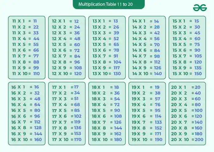 Tables-From-11-to-20