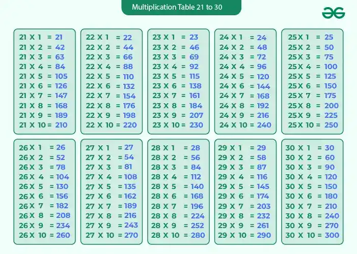 Tables-From-21-to-30