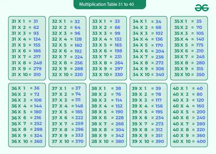 Tables-From-31-to-40