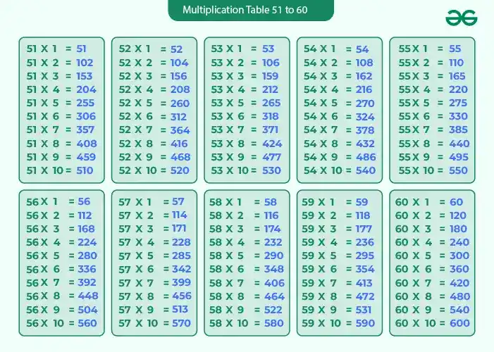 Tables-From-51-to-60