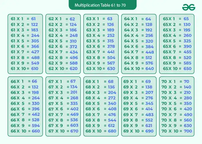 Tables-From-61-to-70