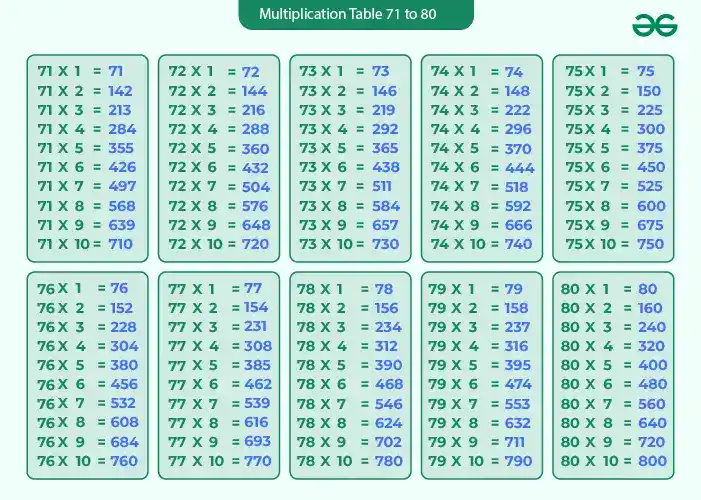 Tables-From-71-to-80