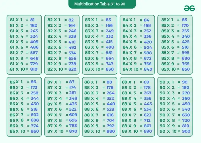 Tables-From-81-to-90