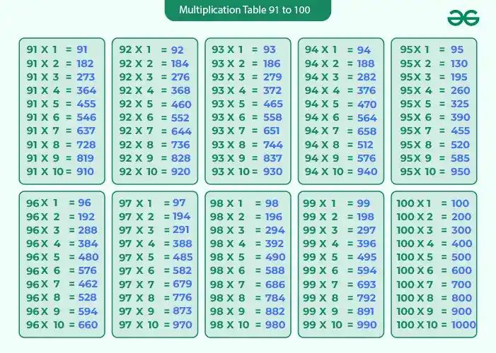 Tables-From-91-to-100