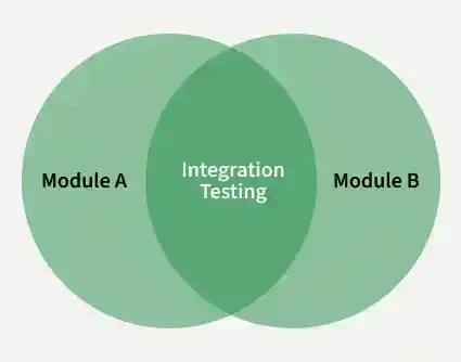 integration_testing