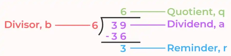 Euclids-Division