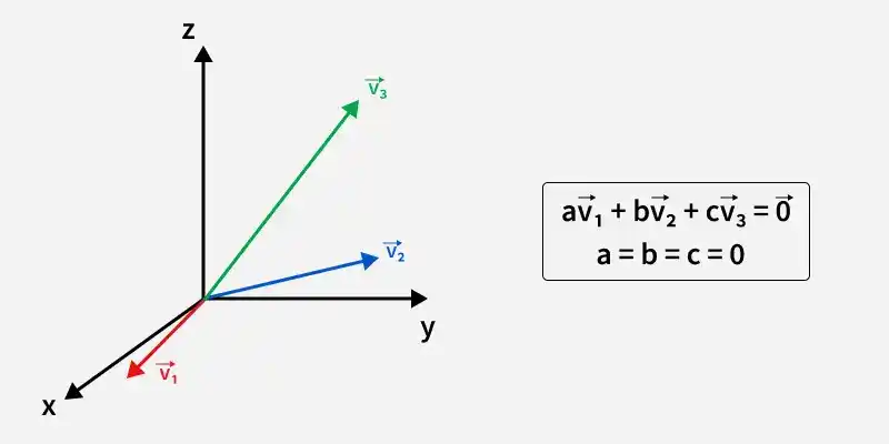 linearly_independence-