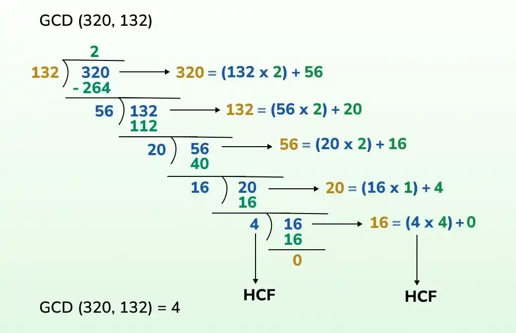 Euclid-Division-Algorithm