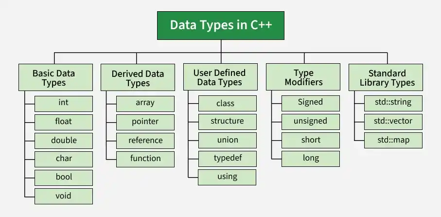 data_types_in_c_