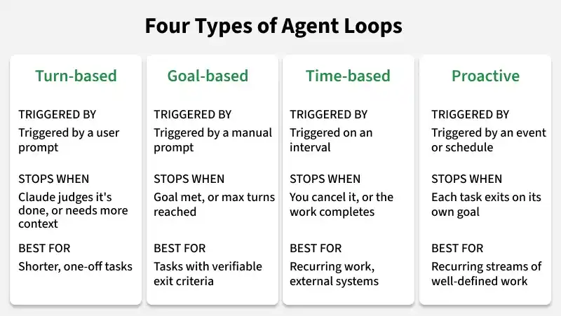 four_types_of_agent_loops
