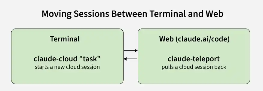 moving_sessions_between_terminal_and_web