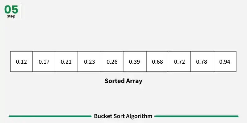 bucket-sort-6