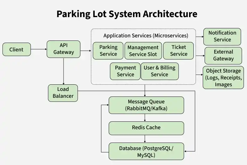 parking_lot_system_architecture