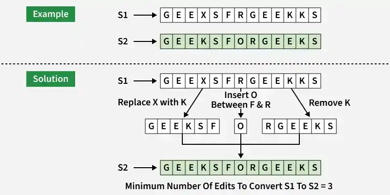 edit-dist