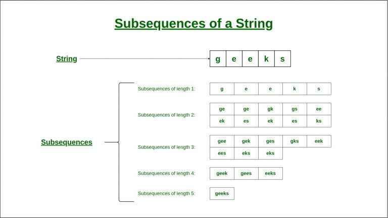 Subsequences-of-a-String-768x433