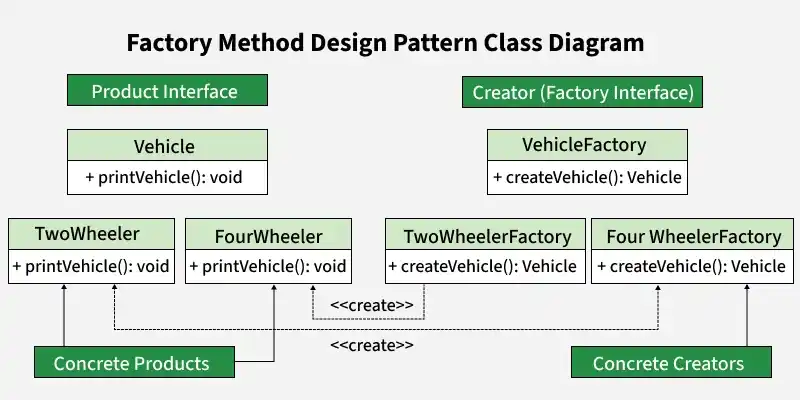 factory_method_design_pattern_class_diagram