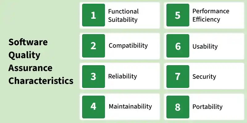 software_quality_assurance_characteristics