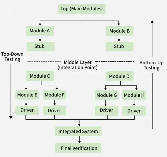 top_main_modules_