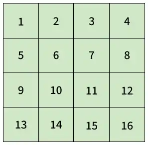 Python Dsa Tutorial Reverse Order of Rows of a Matrix - GeeksforGeeks
