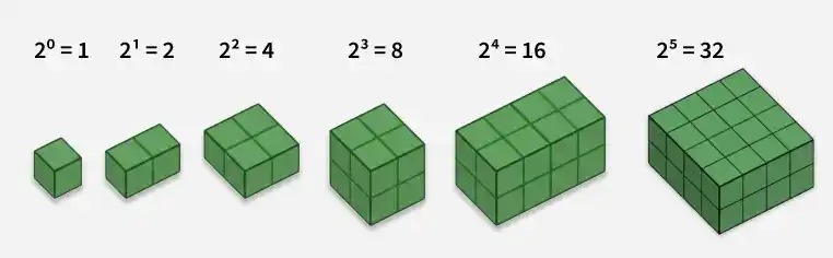 Power-in-Maths