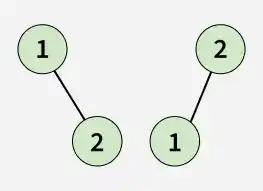 find_the_dominator_for_every_vertex_in_a_given_dag
