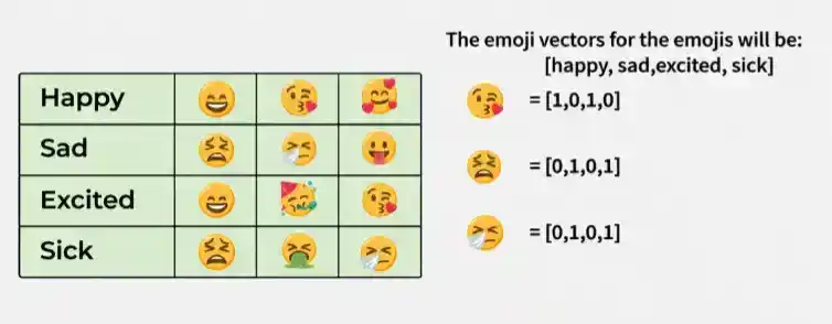 word_embedding