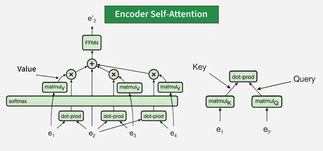 Encoder-Self-Attention
