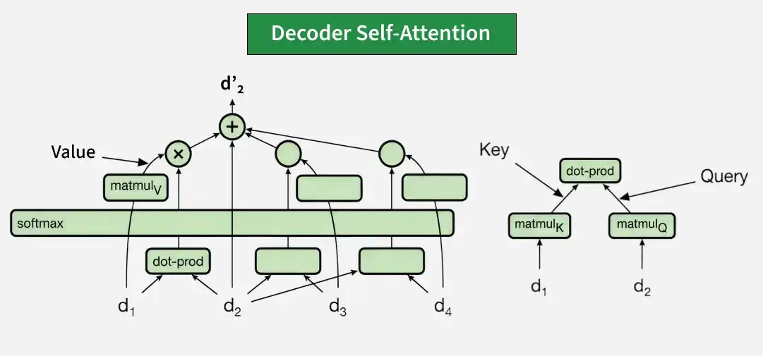 Decoder-Self-Attention