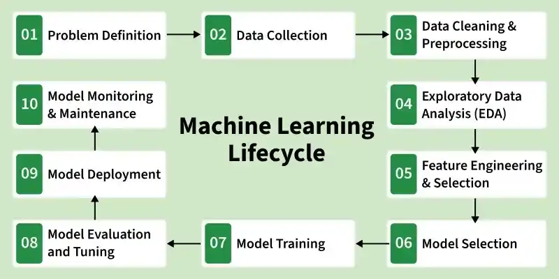 machine_learning