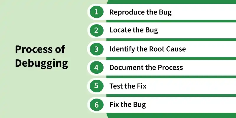 process_of_debugging